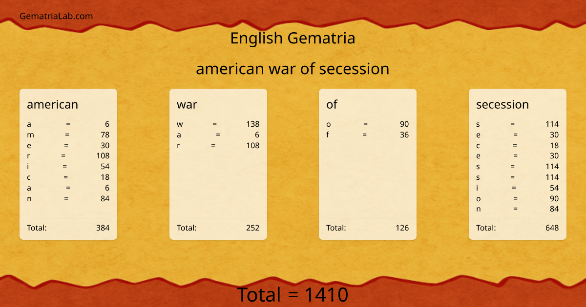 american war of secession in english Gematria